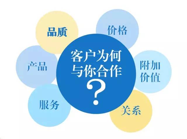 東方龍商務(wù)六月培訓(xùn)，實戰(zhàn)“贏”銷戰(zhàn)略突圍！