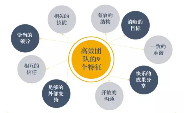 東方龍商務(wù)六月培訓(xùn)，實戰(zhàn)“贏”銷戰(zhàn)略突圍！